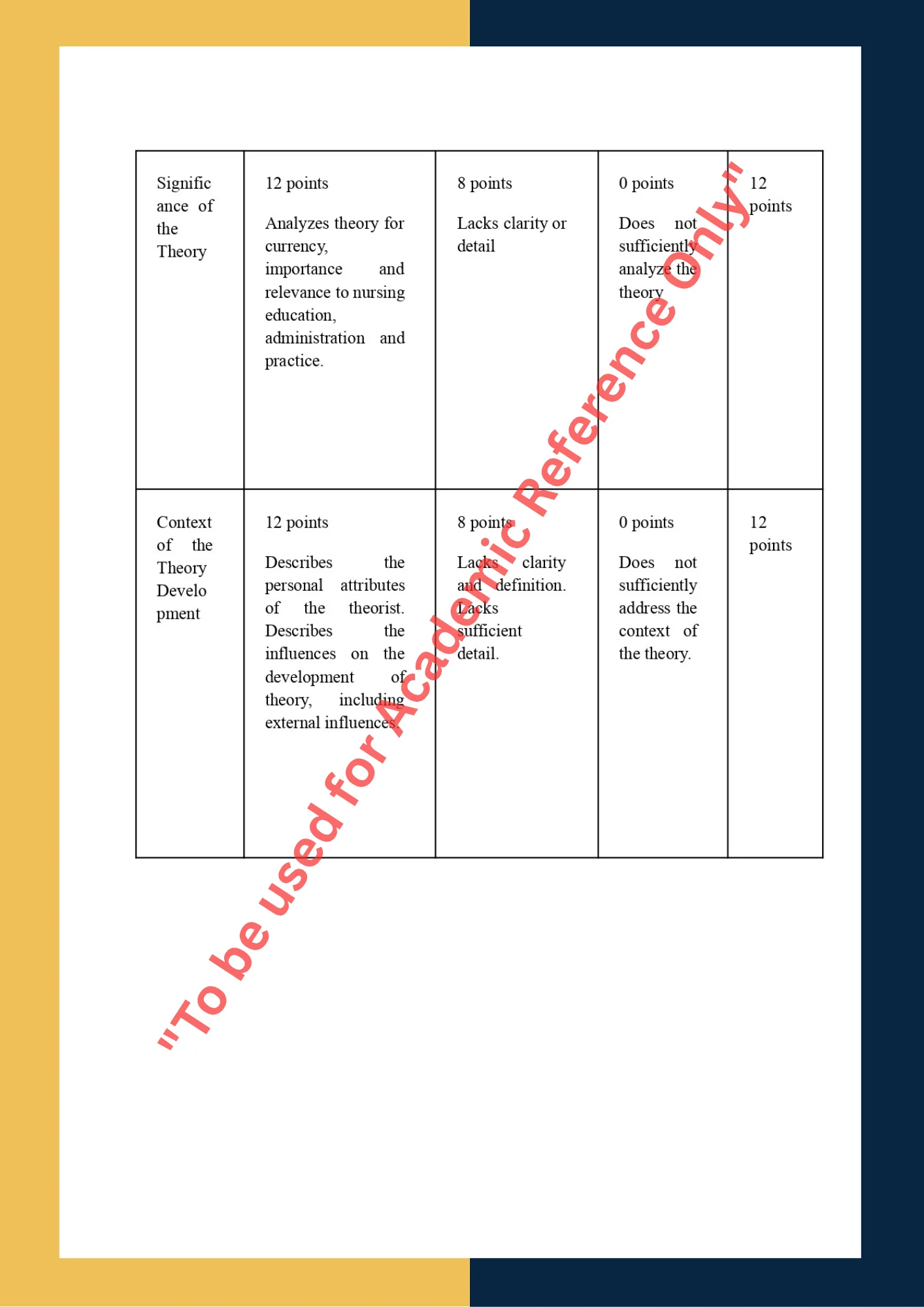 Assignment sample solution of Theoretical Critique assignment 7